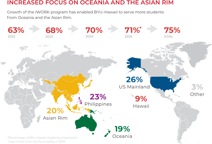 World map of progress of increased focus on Oceania and the Asian rim